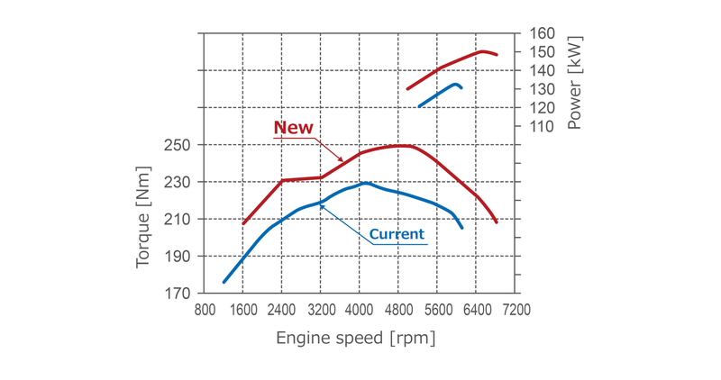 Illustration for article titled Here's How Toyota's New 'Dynamic Force Engine' Is Engineered To Be More Efficient